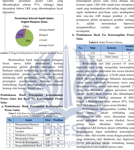 Tabel 4. Nilai Posttest Siswa 