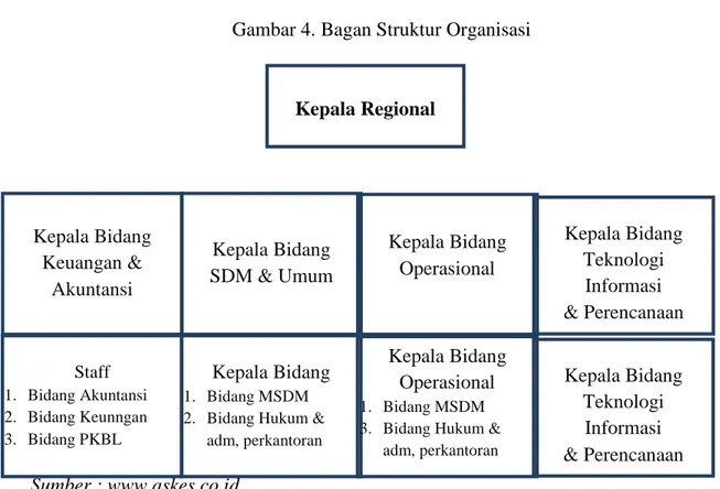 Gambar 4. Bagan Struktur Organisasi