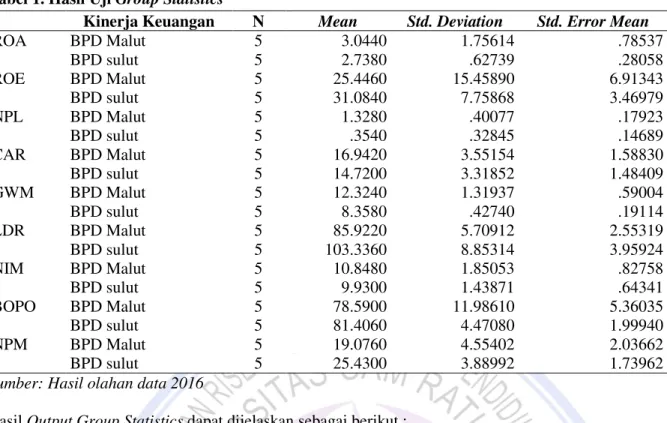 Tabel 1. Hasil Uji Group Statistics 