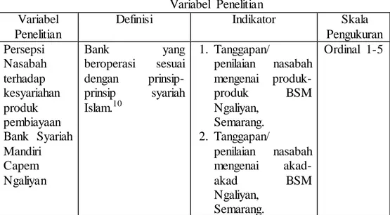 Tabel  3.1  Variabel  Penelitian  Variabel 