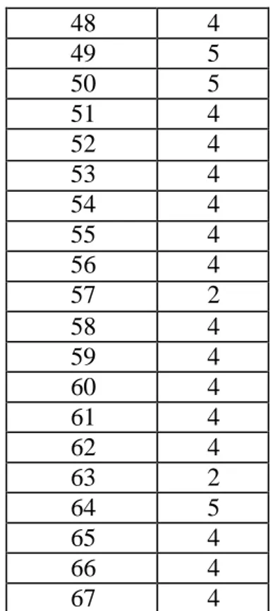 Tabel  4.4  Respon  Nasabah   No.  Jawaban  Jumlah  Responden  SS  S  N  TS  STS  5  4  3  2  1  1