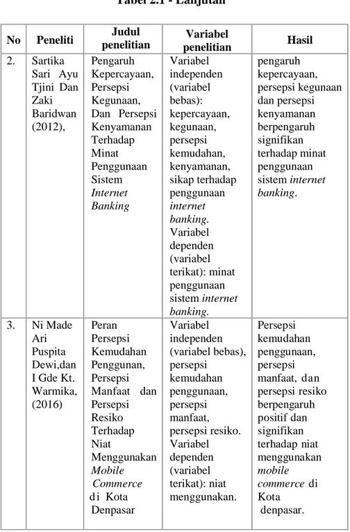 Tabel 2.1 - Lanjutan