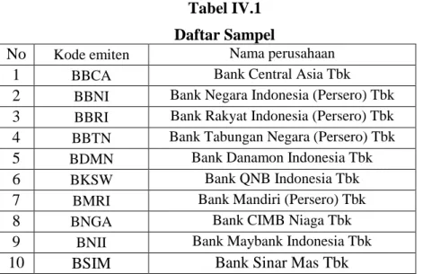 Tabel IV.1   Daftar Sampel 