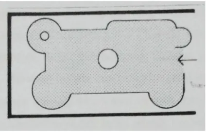 Gambar 2.7. Radial Circulation  Sumber: Suptandar (1987, p.234) 