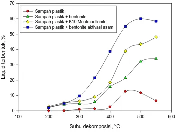 Tabel 1 berikut ini 