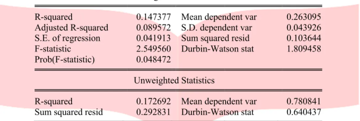 Tabel 5 Hasil Pengujian Simultan (Uji F)  Dependent Variable: Y 