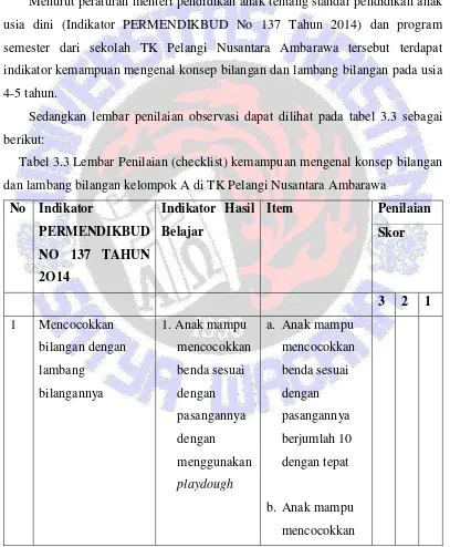 Tabel 3.3 Lembar Penilaian (checklist) kemampuan mengenal konsep bilangan 