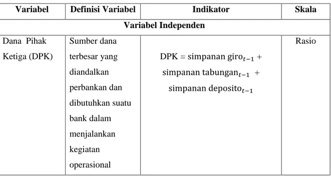 Tabel 3.2 Operasionalisasi Variabel  