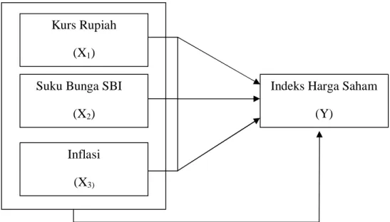 Gambar II-4  