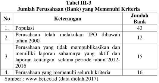 Tabel III-3 