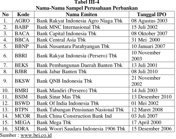 Tabel III-4 