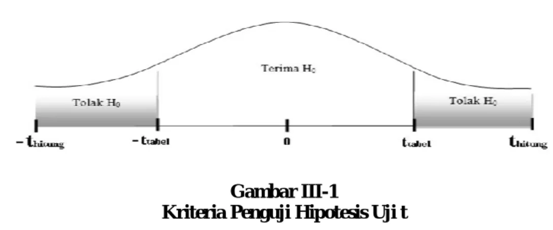 Gambar III-1 