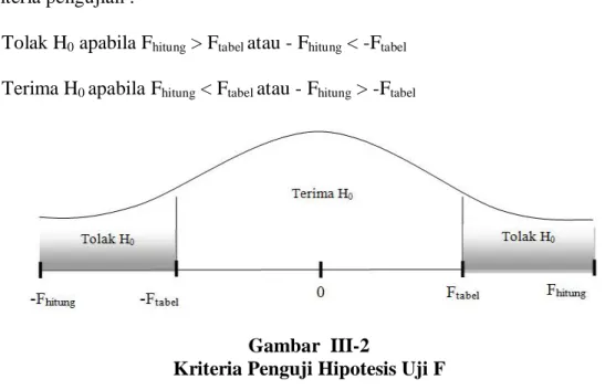 Gambar  III-2  