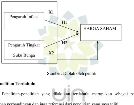Tabel 1.2  Penelitian Terdahulu 