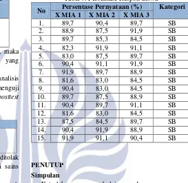 Tabel 9. Persentase Respon Siswa 