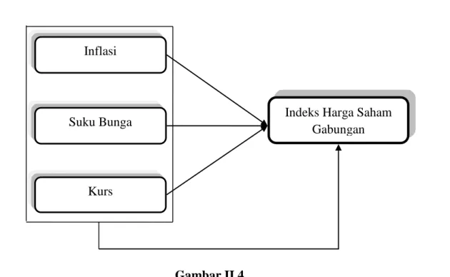 Gambar II.4 Paradigma Penelitian 