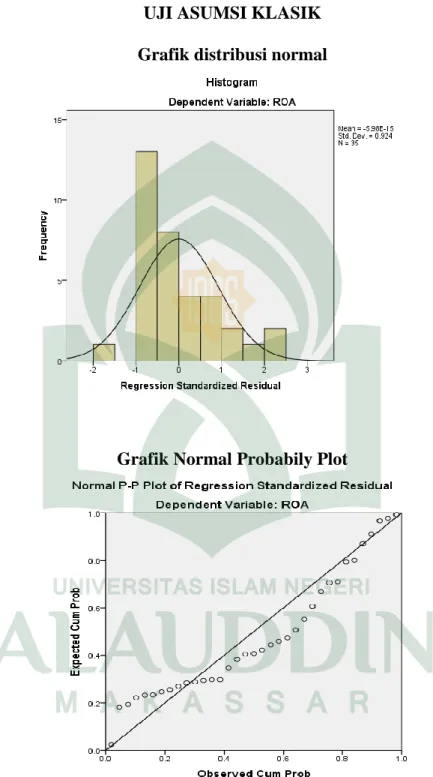 Grafik distribusi normal 