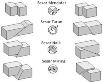 Gambar 1. Ilustrasi model mekanisme fokus  