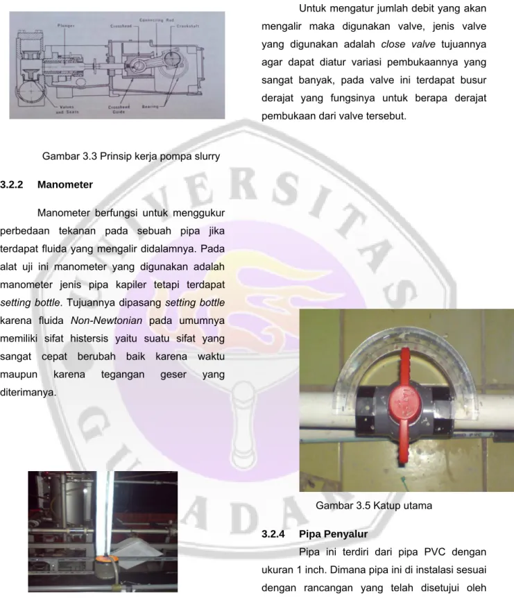Gambar 3.3 Prinsip kerja pompa slurry 
