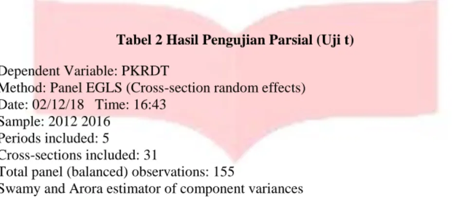 Tabel 2 Hasil Pengujian Parsial (Uji t) 