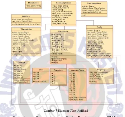 Gambar 7 Diagram Class Aplikasi  