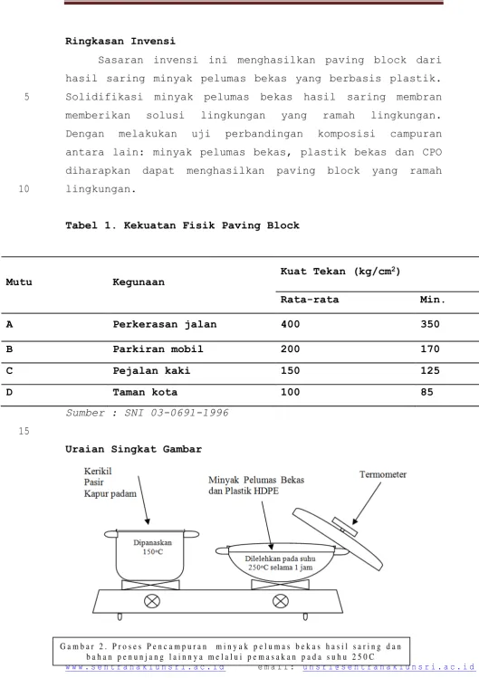 Tabel 1. Kekuatan Fisik Paving Block 