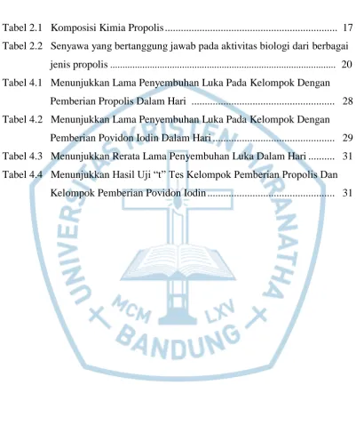 Tabel 2.1   Komposisi Kimia Propolis ................................................................