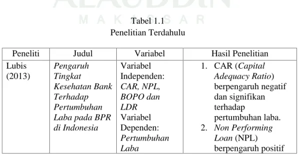Tabel 1.1 Penelitian Terdahulu