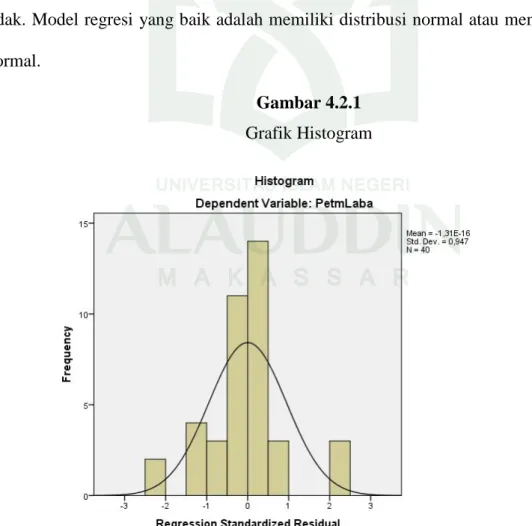 Gambar 4.2.1 Grafik Histogram