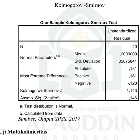 Tabel 4.2.3 Kolmogorov -Smirnov