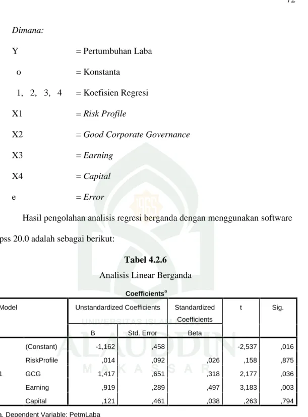 Tabel 4.2.6 Analisis Linear Berganda