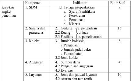 Tabel 1. Manajemen Perpustakaan Sekolah 