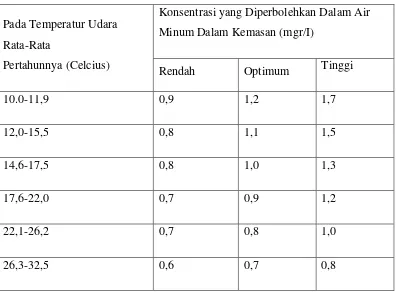 Tabel 1. Konsentrasi (Kadar) Bagi Unsur Flour Dalam Air Minum 