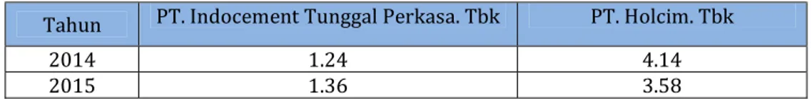 Tabel 9. Sales to Receivable 