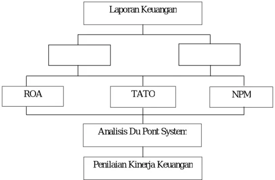 Gambar : II-2 (Kerangka Berfikir) 