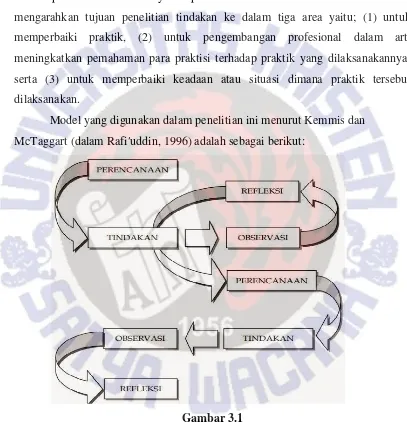 Gambar 3.1Bagan Tahap Pelaksanaan PTK Model PTK Kemmis dan McTaggart