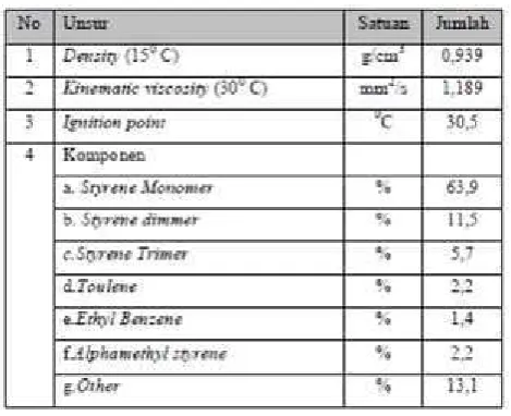 Tabel 2.4. Karakteristik Bahan Bakar dari Sampah Plastik Polietilena