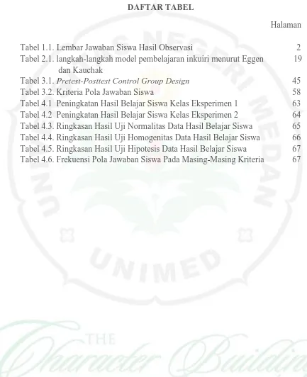 Tabel 1.1. Lembar Jawaban Siswa Hasil Observasi  Tabel 2.1. langkah-langkah model pembelajaran inkuiri menurut Eggen              19 