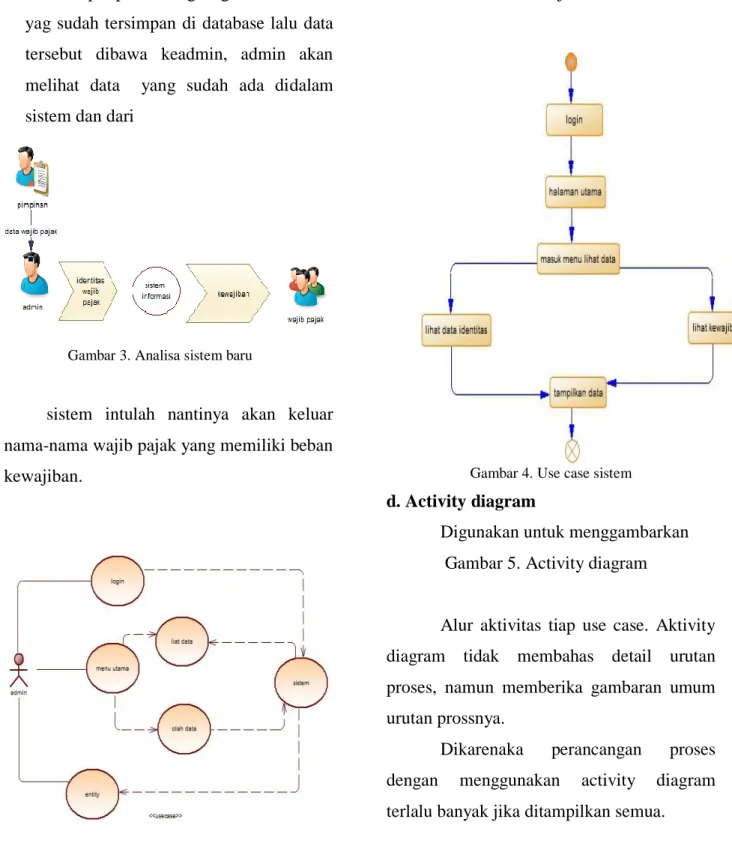 Gambar 3. Analisa sistem baru