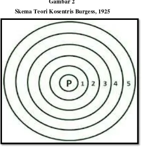  Skema Teori Kosentris Burgess, 1925Gambar 2  
