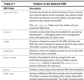 Table 2-1 Folders in the Android SDK