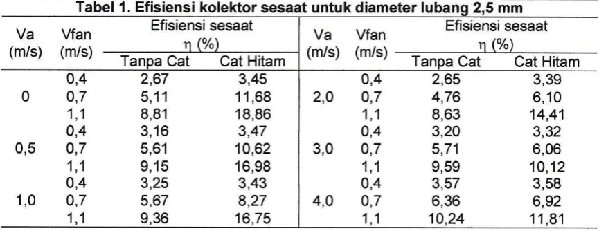 Gambar 3. Skema peralatan uji