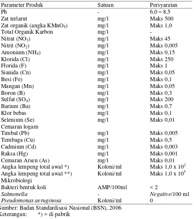 Tabel 2.  Zat yang terkandung dalam produk air minum Standar Nasional Indonesia (SNI)