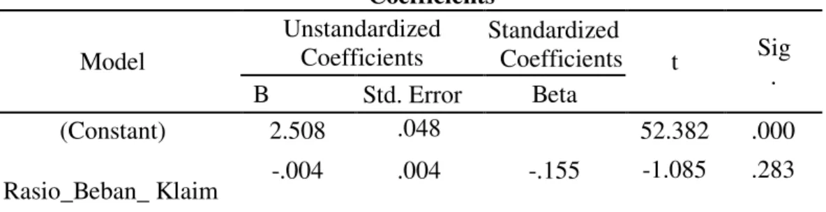 Tabel 4.2  Koefisien  Coefficients  Model  Unstandardized Coefficients  Standardized  Coefficients  t  Sig  