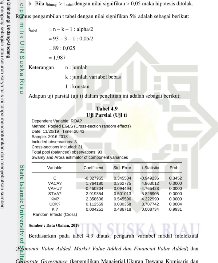 Tabel 4.9  Uji Parsial (Uji t)  