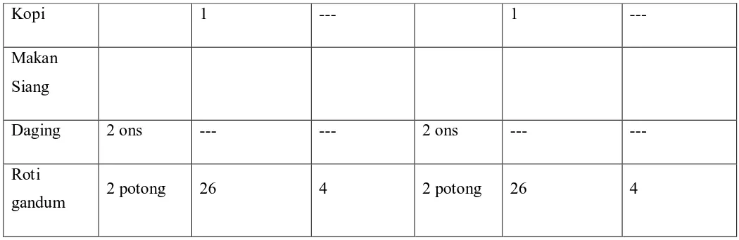 Tabel 2.4.Contoh Menu yang Mengandung 1600 kcal dan 25 g Serat,dan 2000 kcal dan 38 g Serat 