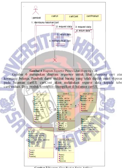 Gambar 6 Diagram Sequence Proses Lihat Shopping Cart 