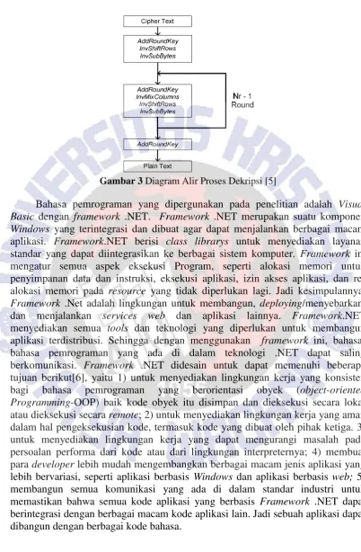 Gambar 3  Diagram Alir Proses Dekripsi [5] 