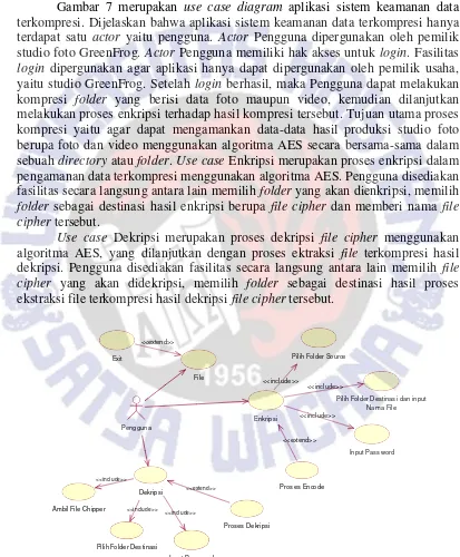 Gambar 7 merupakan use case diagram aplikasi sistem keamanan data 