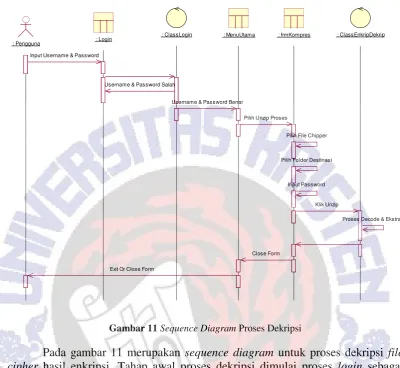 Gambar 11 Sequence Diagram Proses Dekripsi 